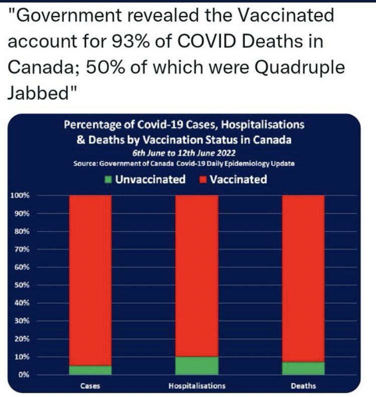 CanadaFreedom18's tweet photo. @drmwarner Lazy propaganda with evil intentions. 

You even look like a weasel. #TwitterDoctors https://t.co/KJY0nvSNwU