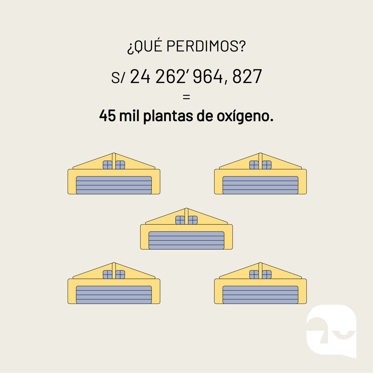 DCifralrostro's tweet photo. ¿Felices #FiestasPatrias2022? La #corrupción nos quita oportunidades y derechos. Con los S/ 24 262´964,827 que perdimos el 2021 se pudo pagar a casi 2 millones de personas el sueldo mínimo todo el año o tener 45 mil plantas de oxígeno. Conoce más: https://t.co/HpE2U4tCsN https://t.co/rCnxlPpDRx
