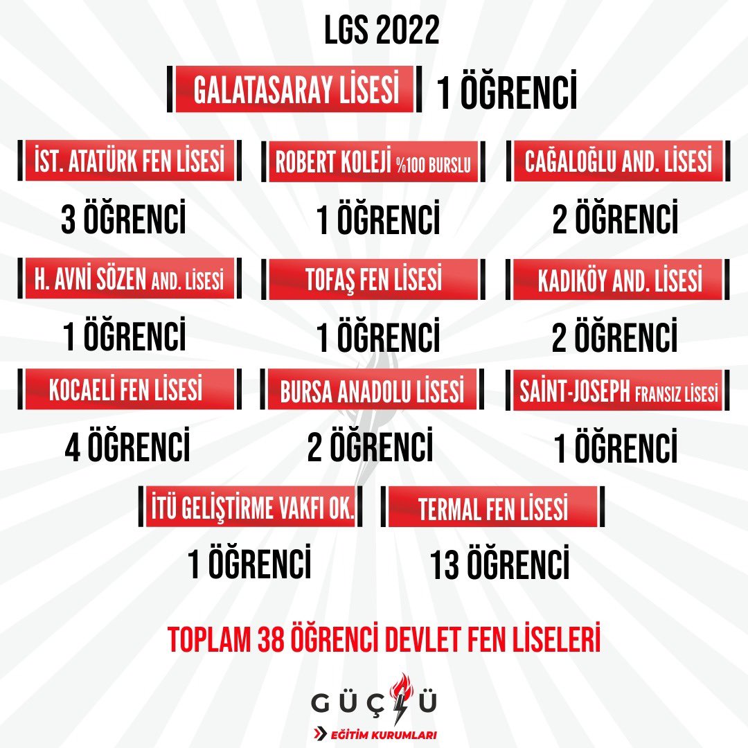 Canım çocuklarım💙çok emek verdik🧿her yıl yaşadığım gururu bu yıl da siz yaşattınız🙏🏻