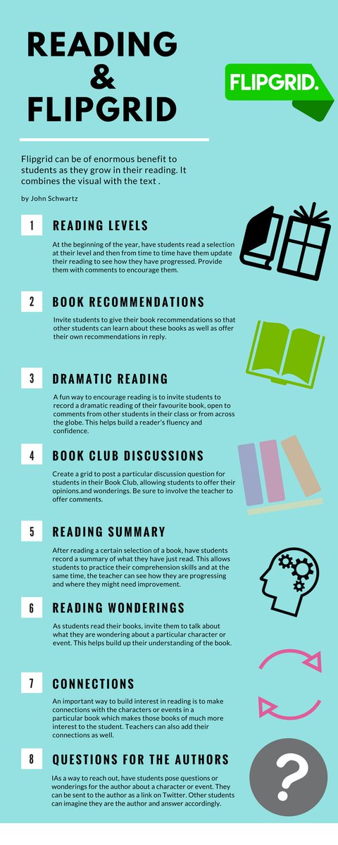 💡Want to motivate your students in their #reading? Try using <a href="/MicrosoftFlip/">Flip</a>!

📸via <a href="/room_ten/">room ten</a> 
#edtech #learning #edutwitter