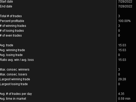 ThatFuturesLife's tweet photo. My trading bot account raking in 45 points in less than 1 minute of action per trade, 3 trades, 3 trail stops hit. protective win? 😁 this is faster than me for sure...discretionary is often 30 mins to 4 hours on a day trade for me. #flexibility #scalpingbot #nq #mnq #nq_f #es_f https://t.co/J4LiyvrFMZ
