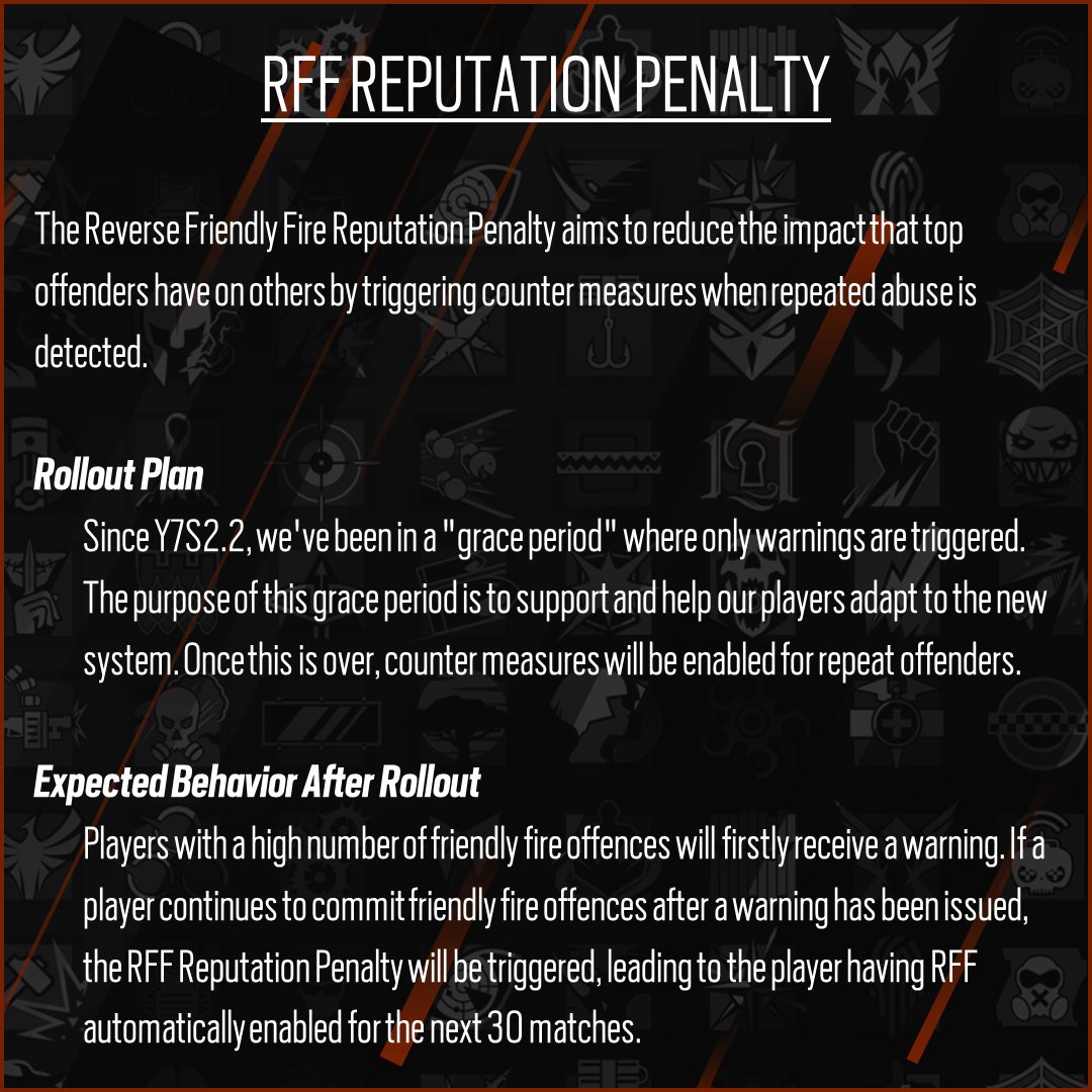 Reputation Ban R6 Rainbow Six Siege on Twitter: