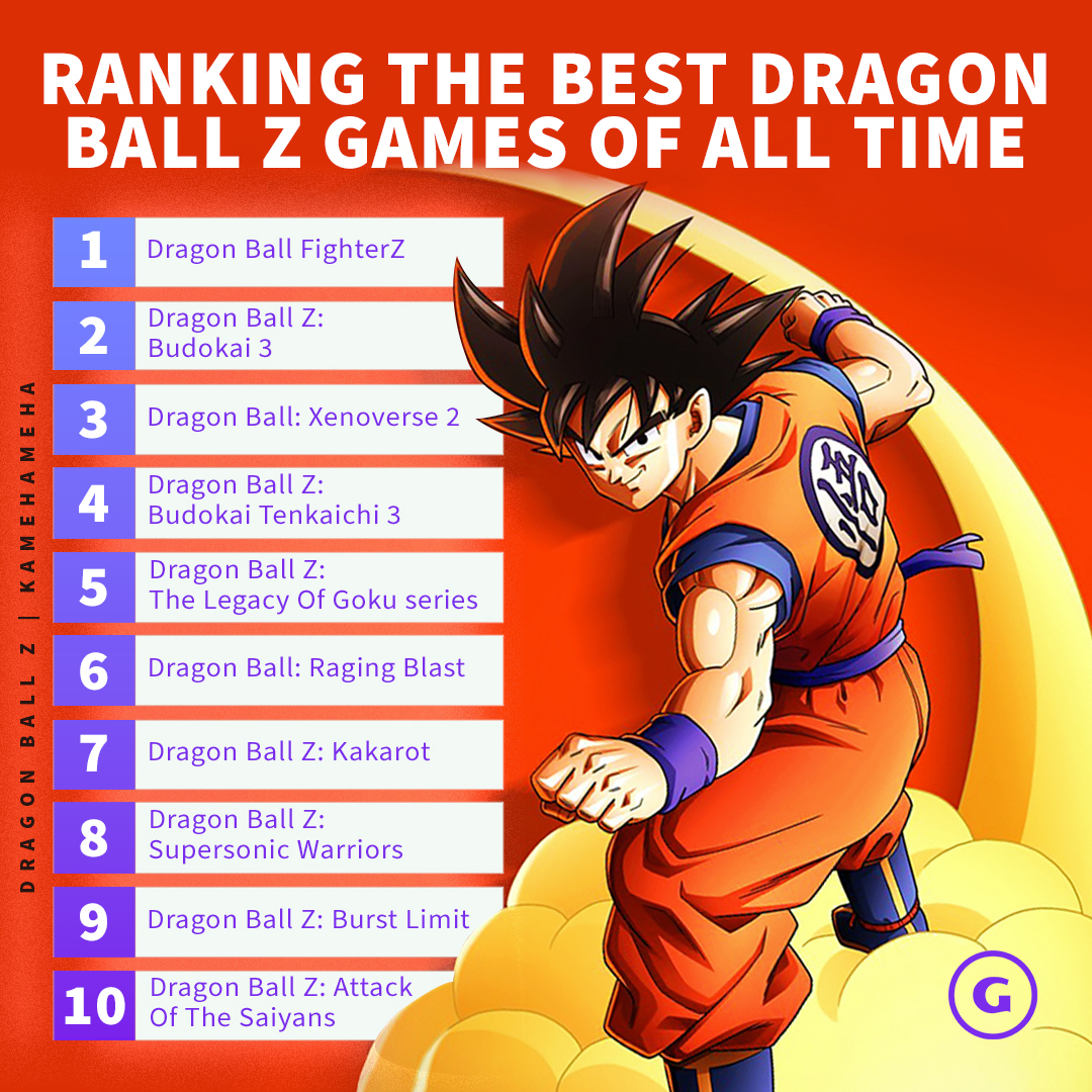 The 10 Best Dragon Ball Z Games Of All Time, Ranked - GameSpot