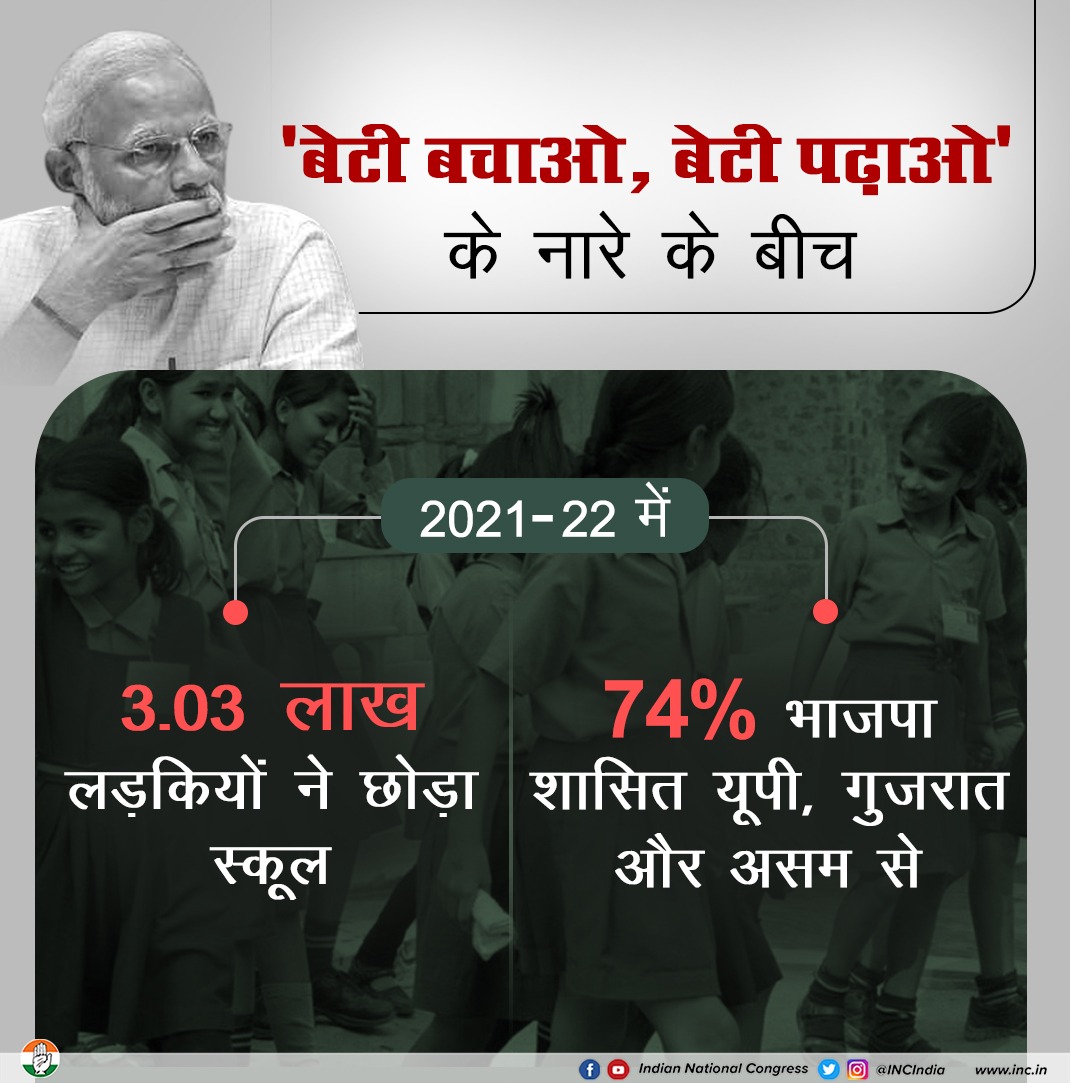INCIndia's tweet photo. 'बेटी बचाओ, बेटी पढ़ाओ' का नारा देने वाले लोग, क्या इस बात का जवाब देंगे कि भाजपा शासित राज्यों में 11-14 साल की बेटियों के स्कूल ड्रॉपआउट के मामले सबसे ज्यादा क्यों हैं? https://t.co/j1B9Nc6m2c