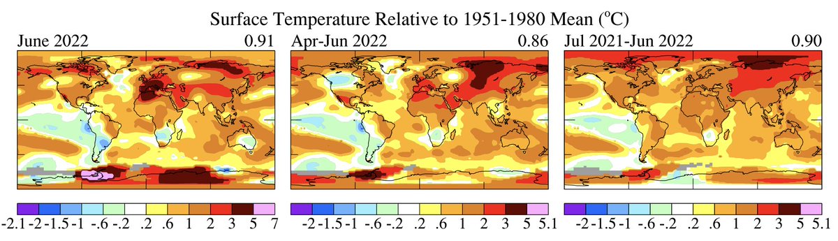 Afwijking van de temperatuur voor de maand juni 2022 (links), de laatste 3 maanden (centraal) en de laatste 12 maanden (rechts). Consensus dat het op veel plaatsen ter wereld warmer was dan tijdens de meetreeks 1951-1980. Let op Europa in juni 2022.. 🥵