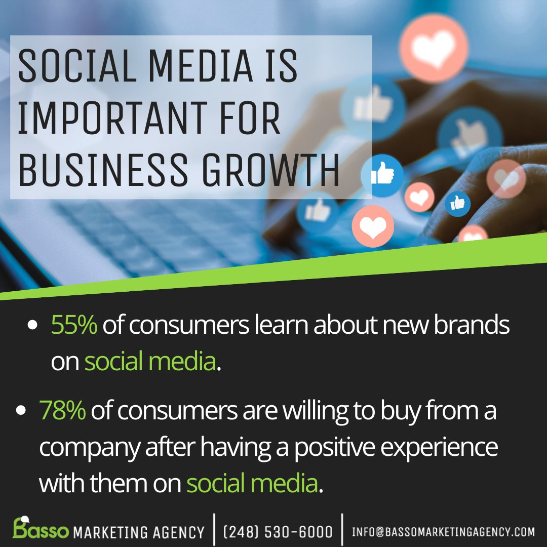 Social media is vital to growing your business and creating relationships with your customers. With Basso's help, we can expand your reach and engage your target market. 

bassomarketingagency.com
(248)530-6000
