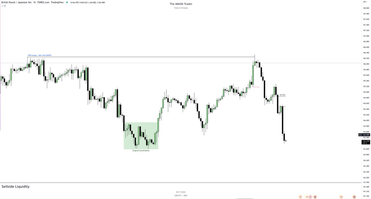 theMMXMtrader's tweet image. On Sunday i posted a picture here on twitter of the Yen futures daily chart calling for a bullish LRLR for the coming week... 🎯

Trust the process.