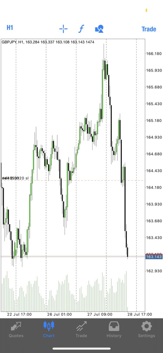 theMMXMtrader's tweet image. On Sunday i posted a picture here on twitter of the Yen futures daily chart calling for a bullish LRLR for the coming week... 🎯

Trust the process.