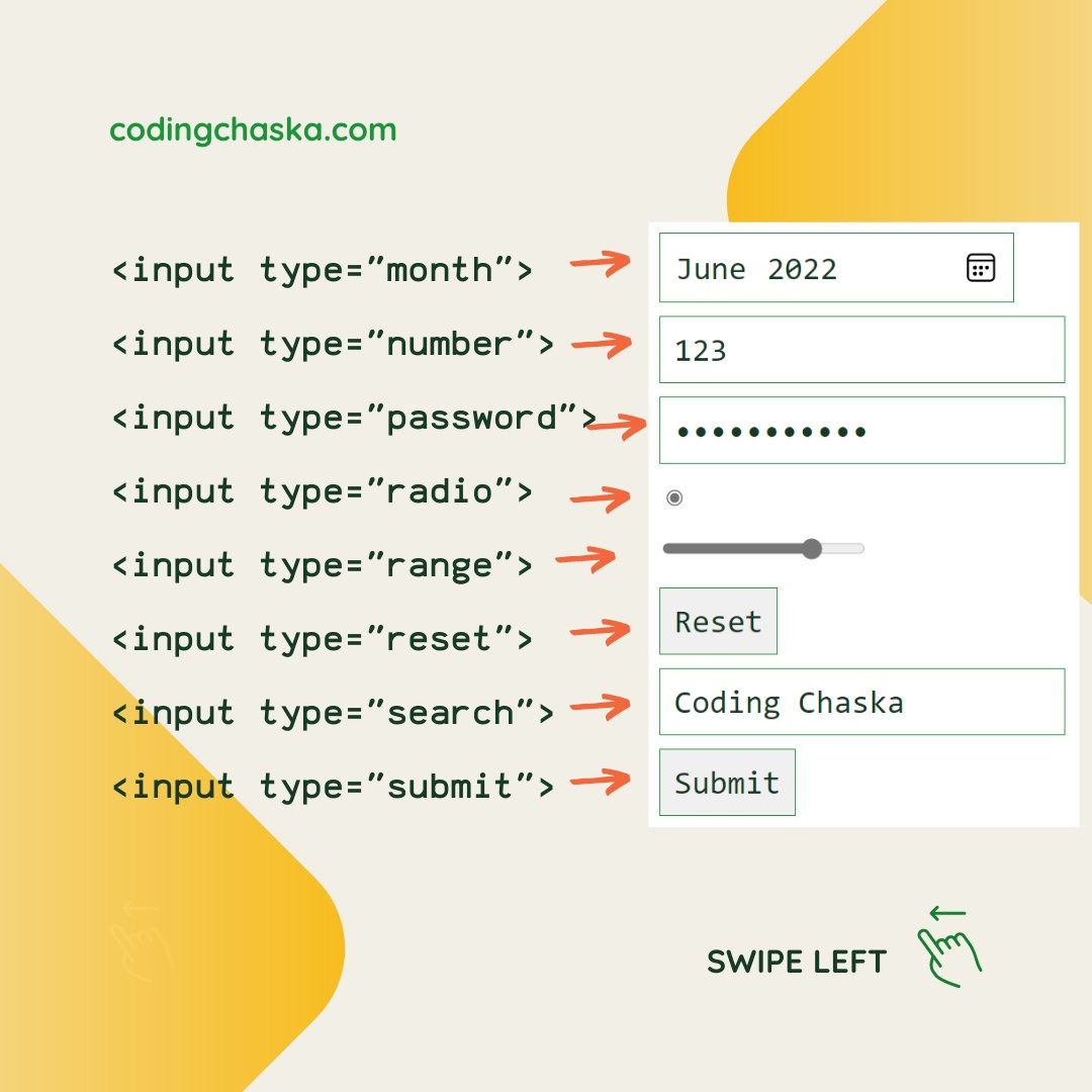 CodingChaska's tweet image. 1. The &lt;inputt&gt; HTML element is used to take the value from the user. You can take various types of values from the input element. Here is our humble effort to make it easy for you.
#codingchaska #html #html5 #htmlcss #frontend #frontenddeveloper #codingisfun
#codinglife
