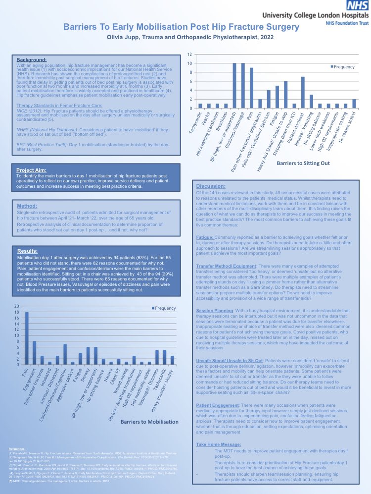 LukeOShea1's tweet image. Quietly stunned at the quality of the presentations of over a dozen @uclh Occupational Therapists &amp;amp; Physiotherapists driving service improvements across the Trust. My conclusion is they should just be in charge of everything. Incredible insights. Great celebration event too🎉