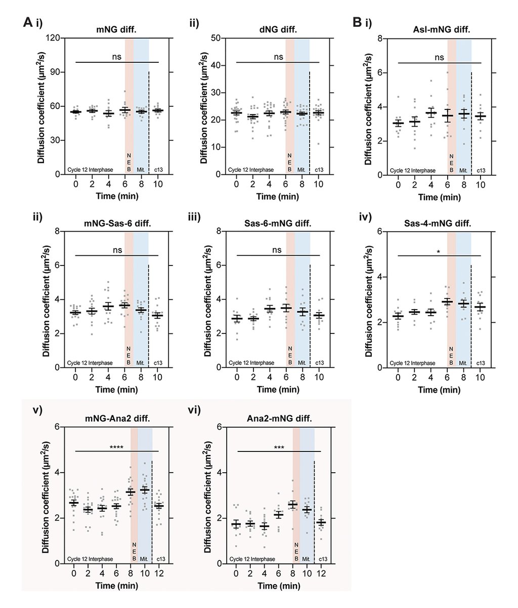 Journal of Cell Biology tweet media