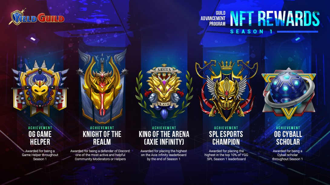 4/ Season 1 achievements were created by members of the Core team and Game Ambassadors. Achievements ranged from content creation and in-game accomplishments to being part of the scholarship program for certain games and other Discord activities.