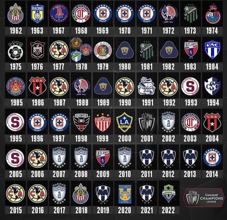 Los Campeones de ⁦<a href="/Concacaf/">Concacaf</a>⁩