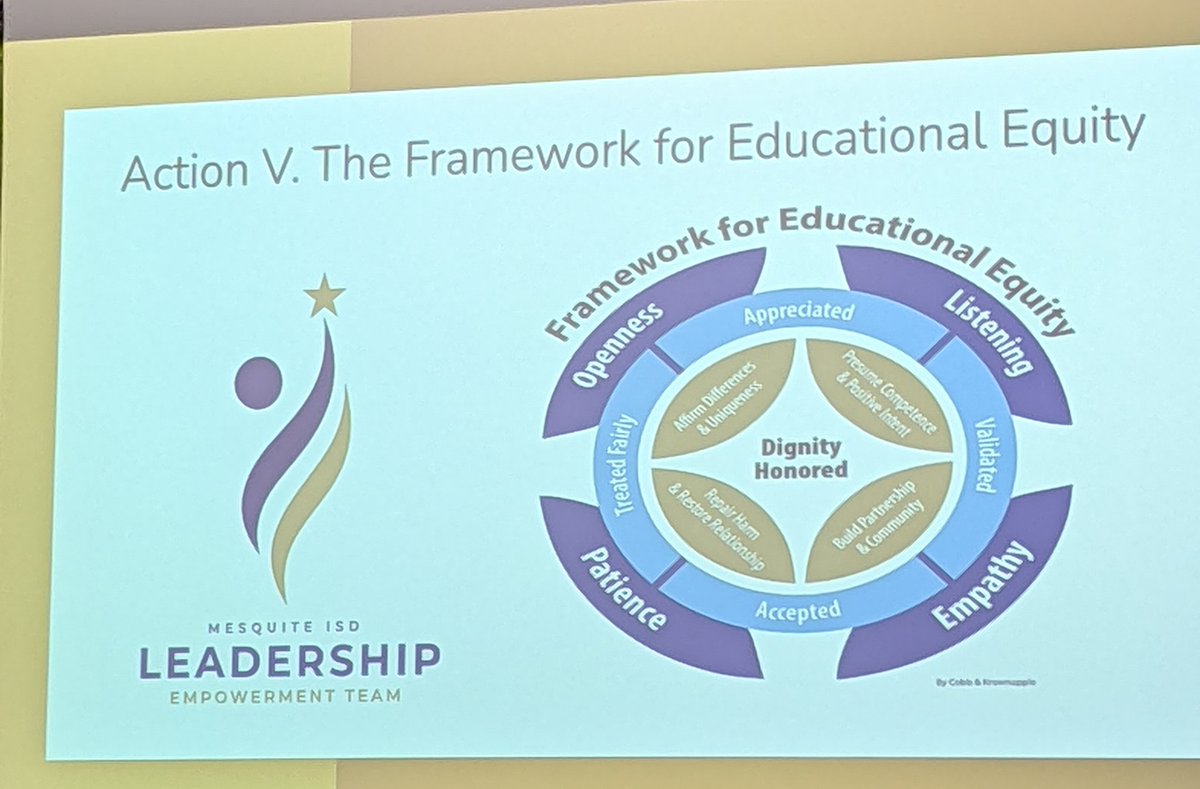 Important, amazing first session with the <a href="/mesquiteisdtx/">Mesquite ISD</a> Leadership Empowerment Team.