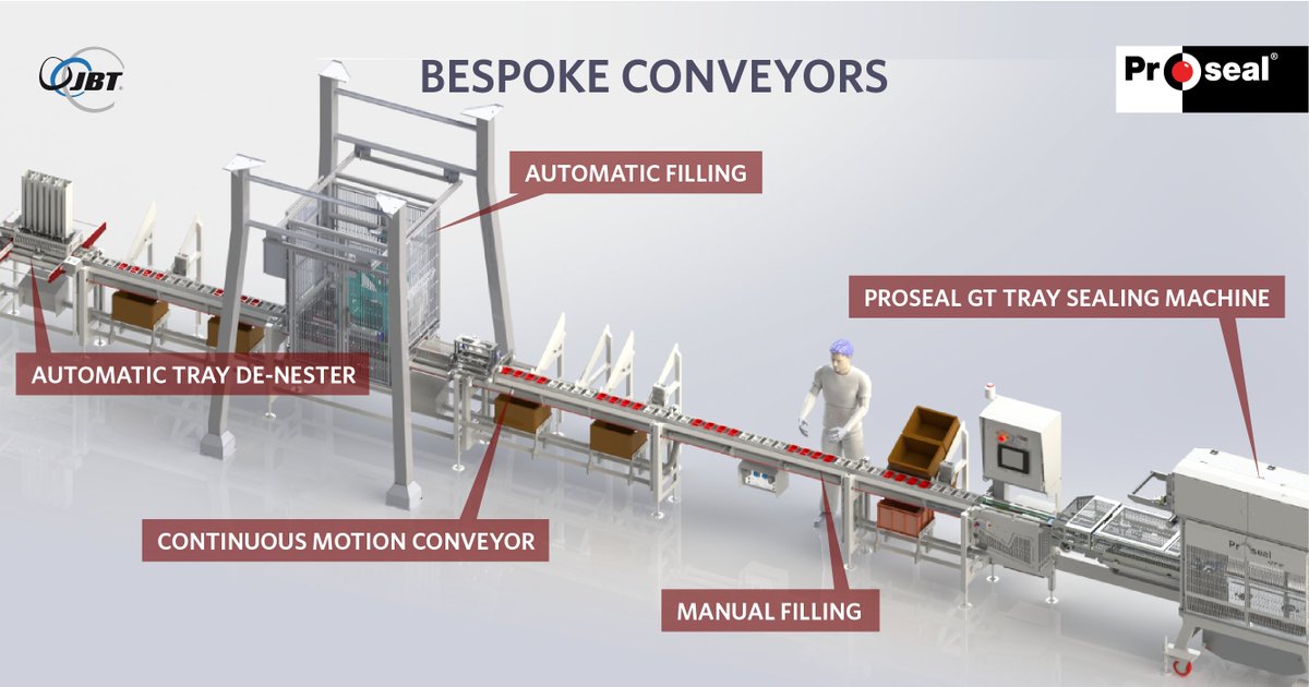 ProsealAmerica's tweet photo. Controlling the speed at which product enters the infeed of the tray sealing machine is critical to optimizing the packaging line.

Contact us to learn more about our conveyor solutions at https://t.co/9XwIVCuakS.

#OneJBT #Proseal #traysealing #conveyors #sustainability https://t.co/bljGp6fYff