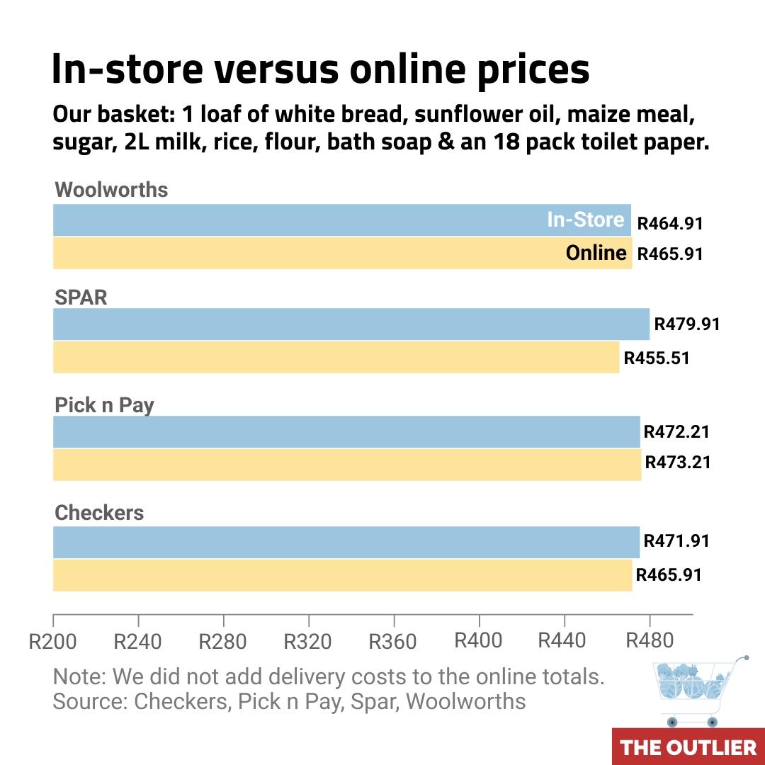 pick n save delivery cost