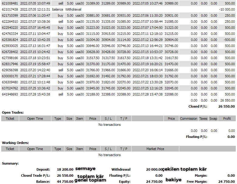 ForexNewss's tweet photo. Yatırımcı hesaplarında günü tek işlemle bitirdik...

Piyasalar gsyih verisini hazmetmeye çalışıyor, gelecek ay #enflasyon verisinin etkisi, bu veri sonrası çok sarsıcı olacak, çok çok önemli hâle geldi
#usdtry #sp500 #nasdaq #dolar #DolarTL #altın #xauusd #forextrading https://t.co/yBCGrg5r4c