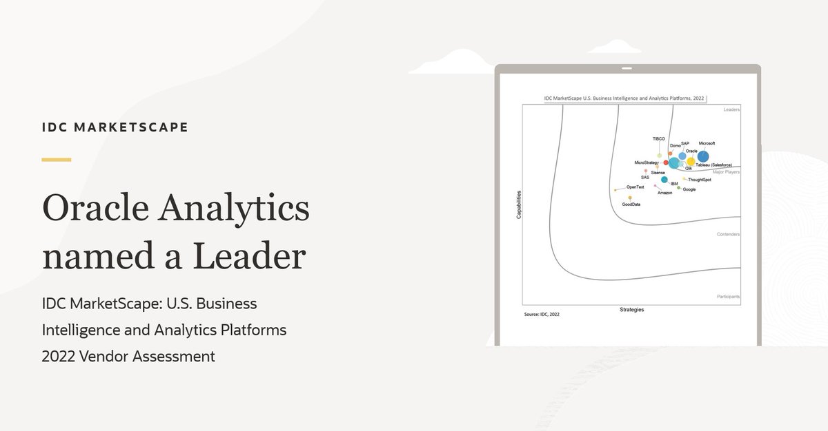 OracleAnalytics's tweet image. #OracleAnalytics is positioned in the Leaders category in the 2022 @IDC MarketScape for U.S. business intelligence and analytics platforms. Review the whole report social.ora.cl/6014z0Z7i