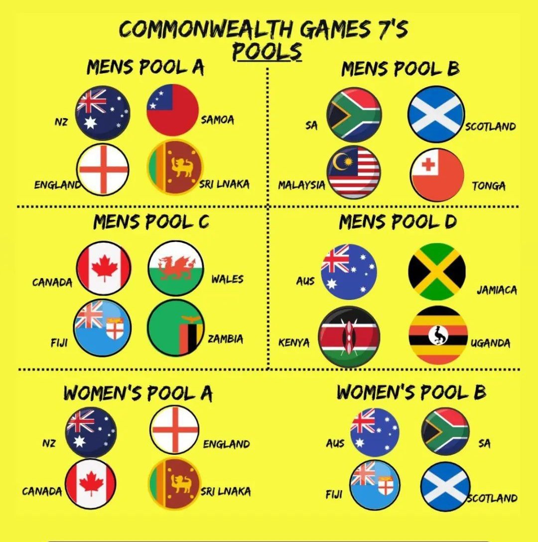 Tomorrow <a href="/GarStoppani/">Gareth Stoppani</a> &amp; the <a href="/Jamaica_Rugby/">Jamaica Rugby Football Union</a> boys go to work in their <a href="/birminghamcg22/">Birmingham 2022</a> group matches against 🇦🇺 🇰🇪 🇺🇬 

Go well you 🐊 

#CommonwealthGames2022 #JAM7s

@OmarDee21 <a href="/Rhodri_7/">Rhodri Adamson</a> <a href="/Ashley_Smith11/">Ashley Smith</a> <a href="/ConanOsborne/">Conan Osborne</a> <a href="/MasonCatonBrown/">Mason Caton-Brown</a> <a href="/lucasroysmith9/">lucas</a> <a href="/oshaneedie6/">@Oshane_edie</a> <a href="/Anthony_Bingham/">Anthony Bingham</a>