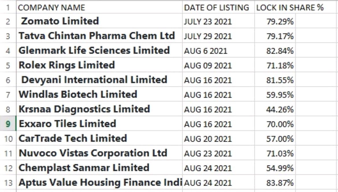 Rolex Rings IPO Listing Date – likely on 10 August, allotment on 5 August;  Retail investors subscribe 11.74 time on NSE, 12.76 on BSE – Check  Allotment here | Zee Business