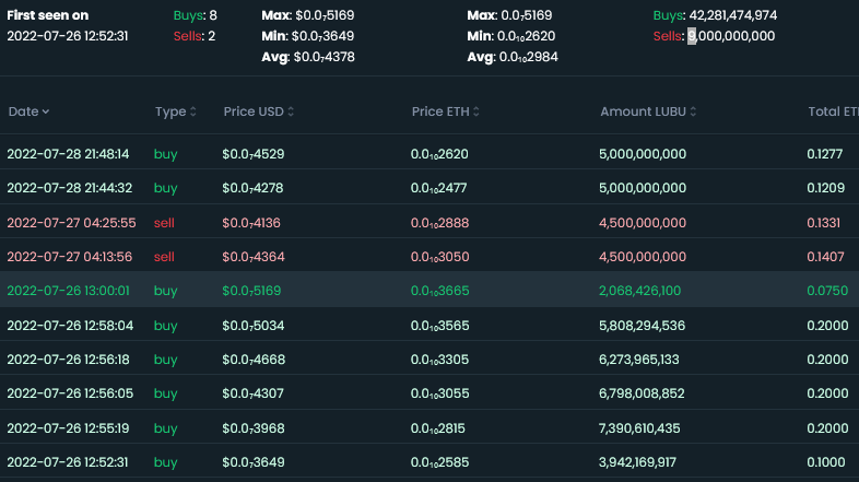 Lubu_Army's tweet photo. fishes will stays fish joining multi millions cap project , while the whales get in early and cash out when the fish came in
#lubu 40k$ cap its opportunity to get #x500 if not #X1000 https://t.co/k3TrZ9eeVr