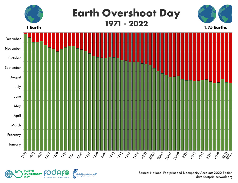 Fridays for Future :: July 29 Noon - Palo Alto Civic Center (Week #29) - mailchi.mp/99669084c258/j…
#FridaysForFuture
#PeopleNotProfit
#ClimateStrike
#ClimateActionNow
<a href="/FFFUnitedStates/">Fridays For Future USA</a>
<a href="/polimatt1/">Earthling Energy Imbalance</a>
#MoveTheDate