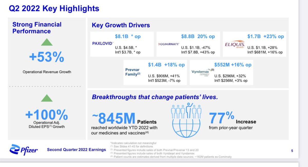 J On Twitter RT MdBreathe Too Big To Fail pfizer Second Quarter j-on-twitter-rt-mdbreathe-too-big-to-fail-pfizer-second-quarter
