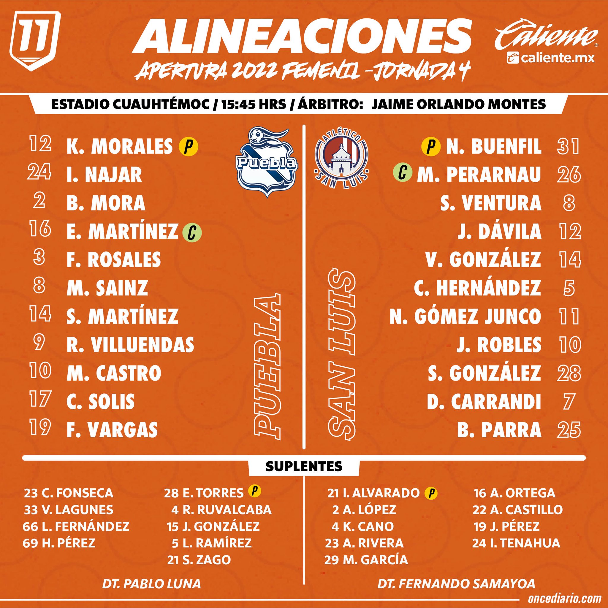 Alineaciones del Puebla Femenil vs. Atlético de San Luis Femenil
