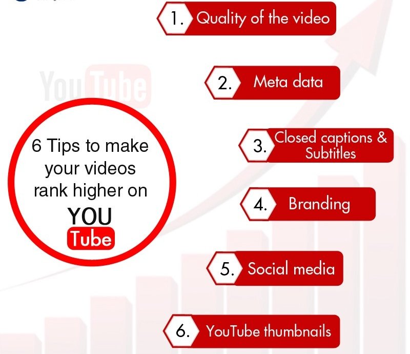 moksudurbd's tweet photo. 6 Tips to make your videos rank higher on YouTube. 
#video #videos #rank #youtuber #youtubers #youtube #youtubechannel #youtubevideo #tips #videotips #HorrorFamily #youtubestreamer #youtuberslife #moksudurbd https://t.co/X9bt2zKrZz