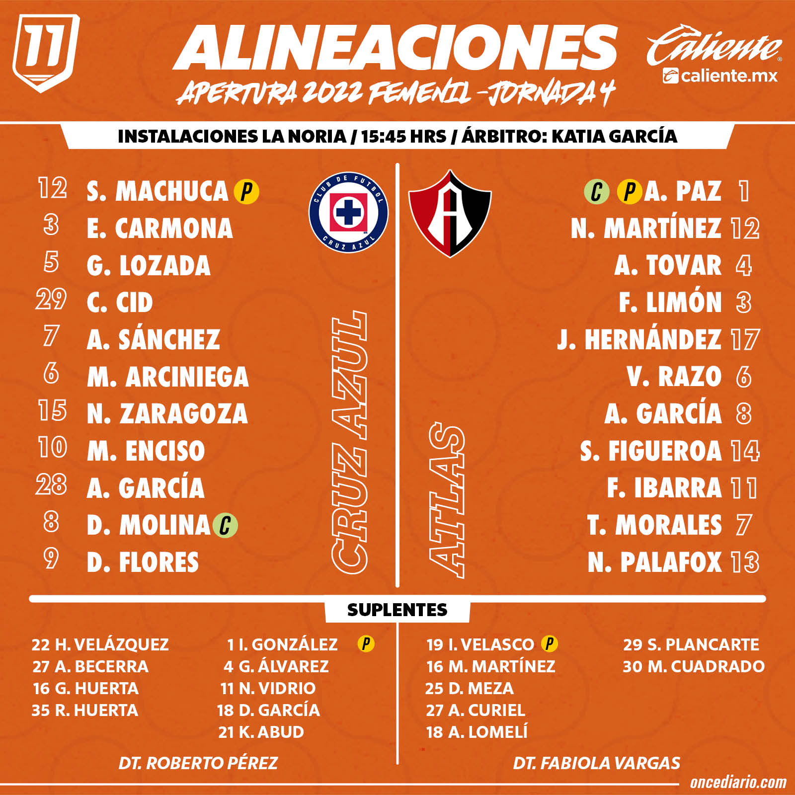 Alineaciones del Cruz Azul Femenil vs. Atlas Femenil