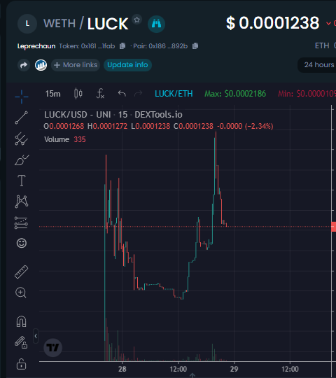 DegenTopG's tweet photo. @goobygambles $LUCK, Very good wallet distribution due to having many 0.1 buys, this enters you into a draw for ETH lotteries presuming your last txn is a buy. We got burns planned also, drop by to check us out! https://t.co/LK8OnuJAuR