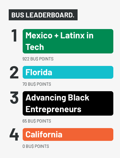 StartupBus Snack Break Status Check - 4:30 p.m. EST on Day 2. (And we thought they had no phone signal...)