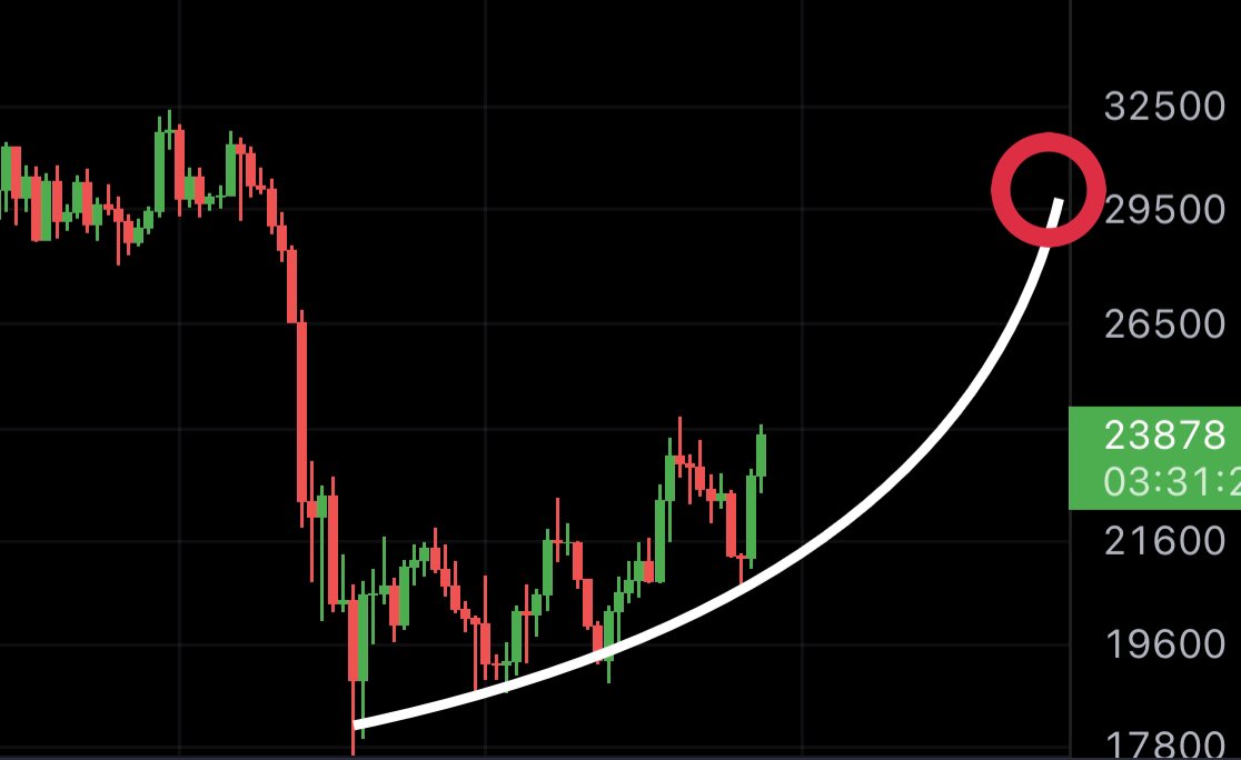 #BTC: I LIKE THIS IDEA!