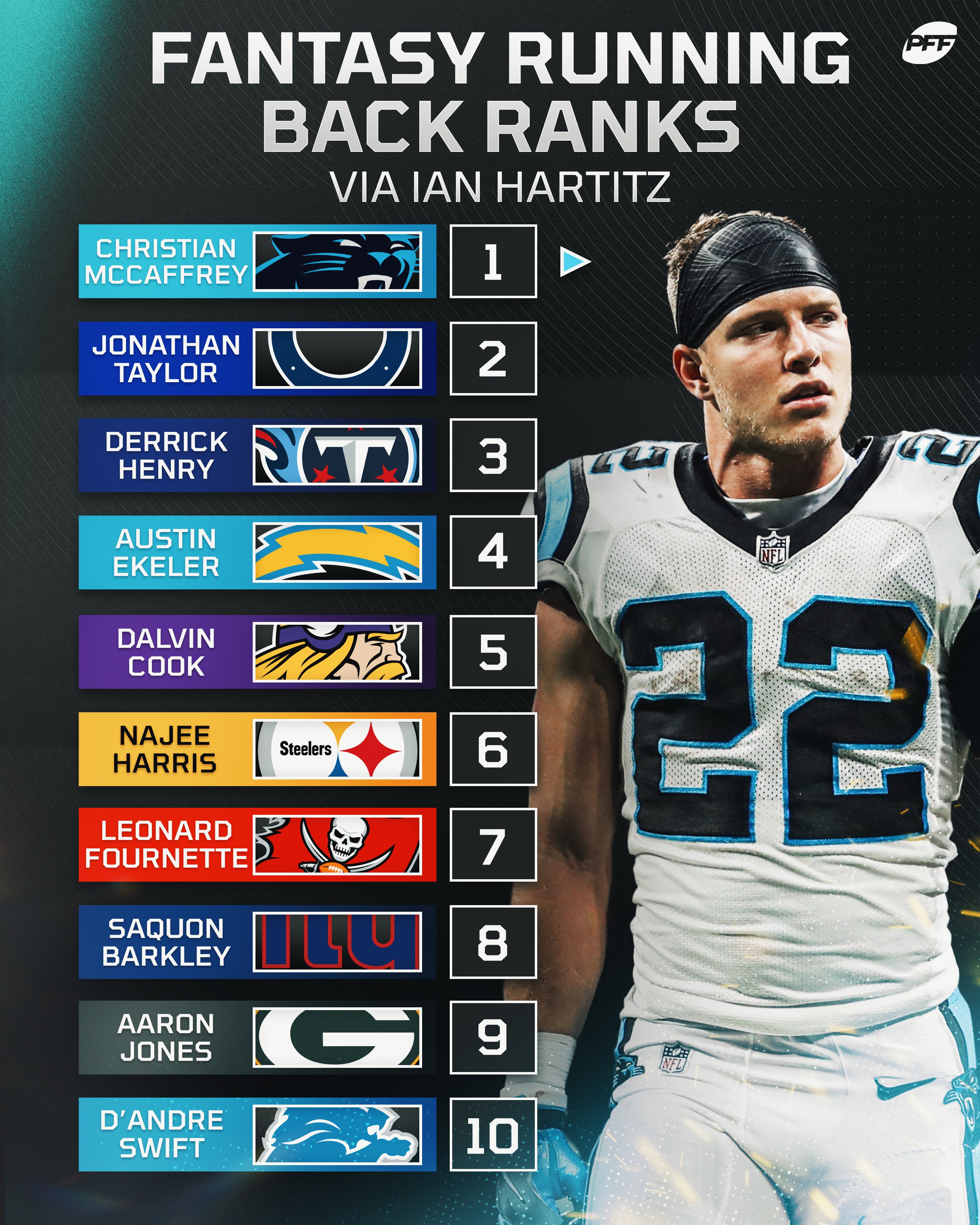 Top 10 running sale backs