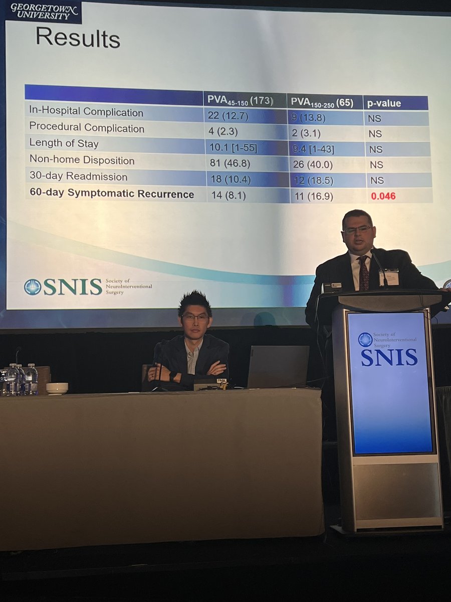 JNIS_BMJ's tweet photo. @edowlati presents retrospective comparison of different PVA sizes used for #MMAembolization

⭐️45-150 vs 150-250 μm￼￼￼
⭐️Increased distal penetration of membrane

#SNIS2022 @SNISinfo @eneri_neuro @GuenegoAdrien @DanniDiestro @lila_sheikhi @DrAltschul￼ https://t.co/RRmJ3Lhvzf