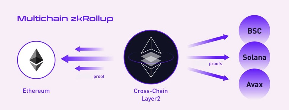 ZKCross tweet media