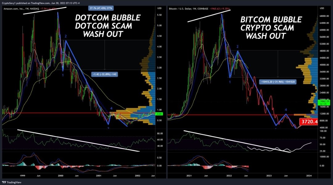 Crypto Savy 🔥Craig 🔥 Market Analysis NFA tweet media