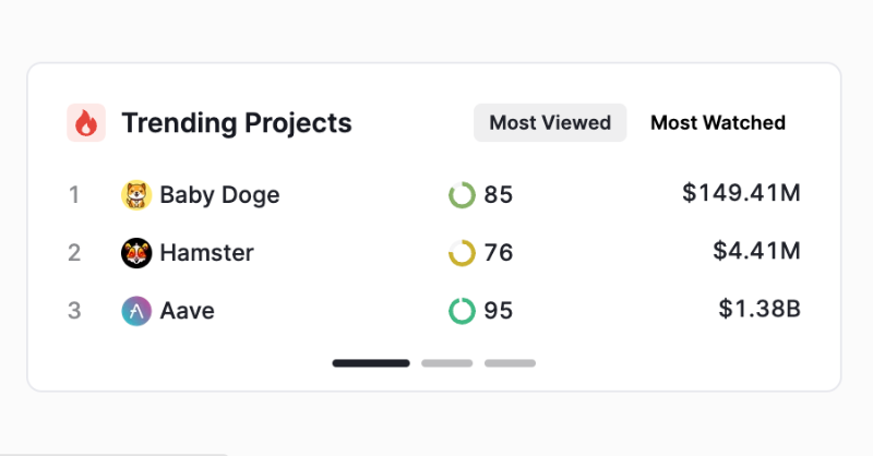 CertiKCommunity's tweet photo. #BabyDoge is trending on Twitter and CertiK's Security Leaderboard 🔥

Check out the Trending Projects on https://t.co/tDUg0nQCE5 including @babydoge @_hamster_coin and @AaveAave 

#BabyDoge #AAVE #Hamstercoin
