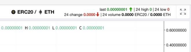 ERC_20Coin's tweet photo. The current price is now for the ERC20 token #ETHEREUM network.
Resource: #MERCATOX @Mercatox_info
exchange:
https://t.co/WMEKQ35gaN
#ERC20 #ERC20Token #crypto #cryptocurrency #ERC20eth @AOwnagez https://t.co/d1Y5jCmCHL