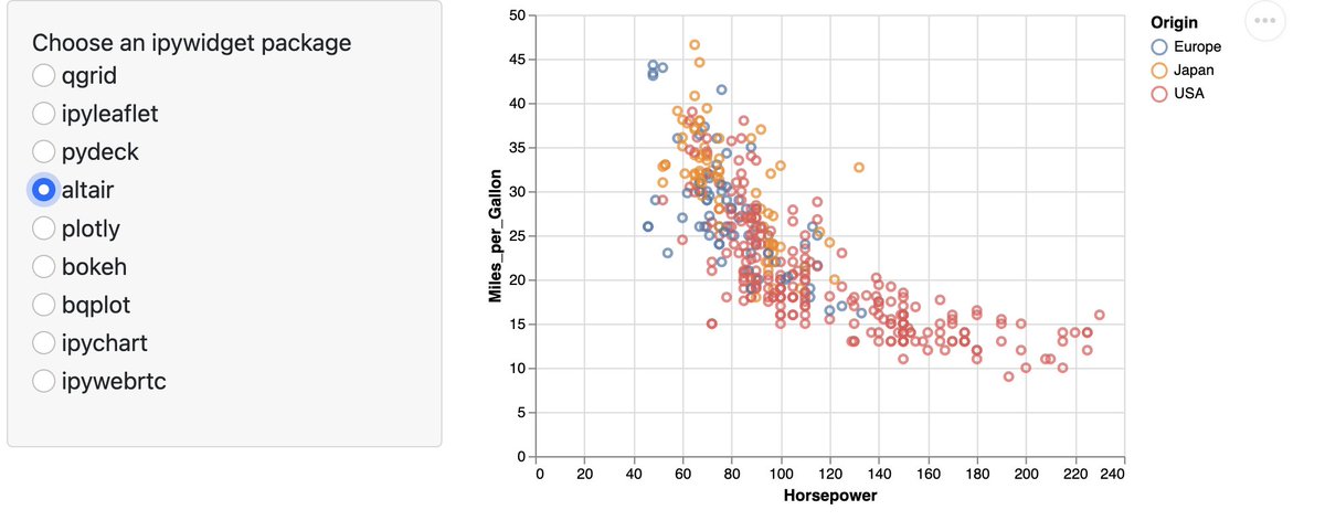 cpsievert's tweet image. Wondering what interactive widgets are available in Shiny for Python (#pyshiny)? Check out shinywidgets, which enables rendering of ipywidgets like ipyleaflet, plotly, altair, qgrid, and many more github.com/rstudio/py-shi…