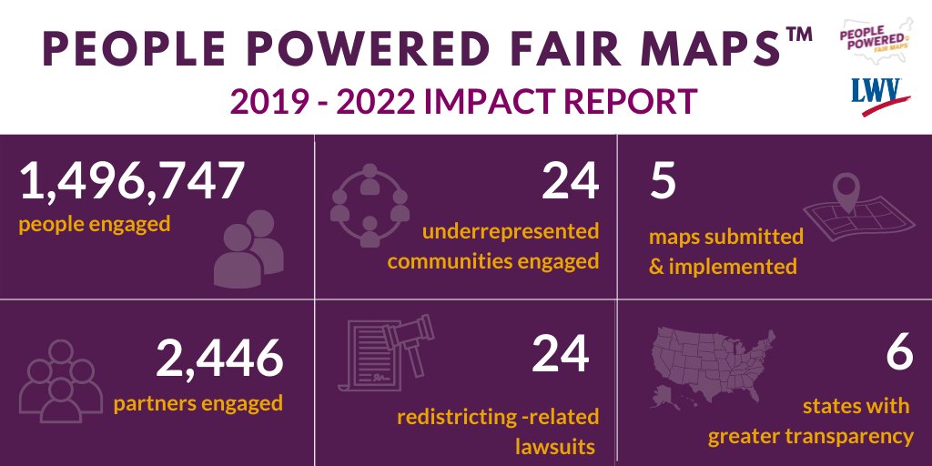 LWV's tweet photo. Our #PeoplePoweredFairMaps report is out, demonstrating clearly the importance of greater transparency and equity in the map-drawing process: https://t.co/SI0hU9ibX7 https://t.co/W5IGKOXaku
