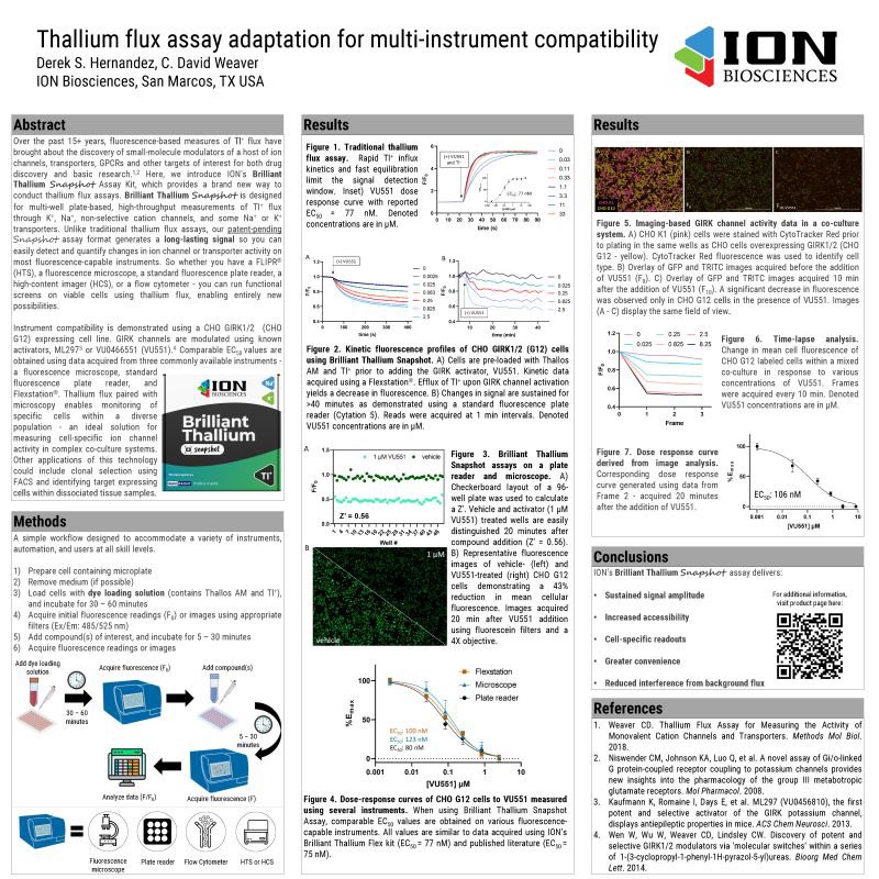 ION had a great time at <a href="/GordonConf/">Gordon Research Conferences</a>'s Ion Channels meeting where we were lucky enough to introduce our newest product, Brilliant Thallium Snapshot, using the attached poster that demonstrates the utility of the kit for GIRK channel screening. Learn more at ionbiosciences.com/product/brilli…