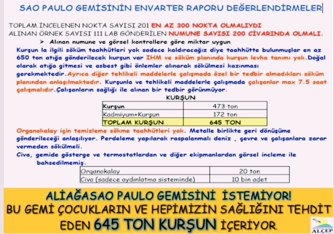 #Aliagadireniyor sağlıklı yaşam hakkı rantta teslim edilemez!!