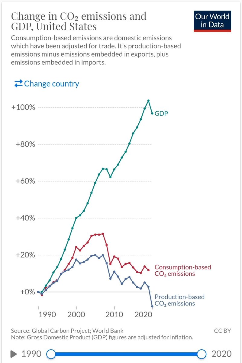 The chart degrowthers don't want you to see.