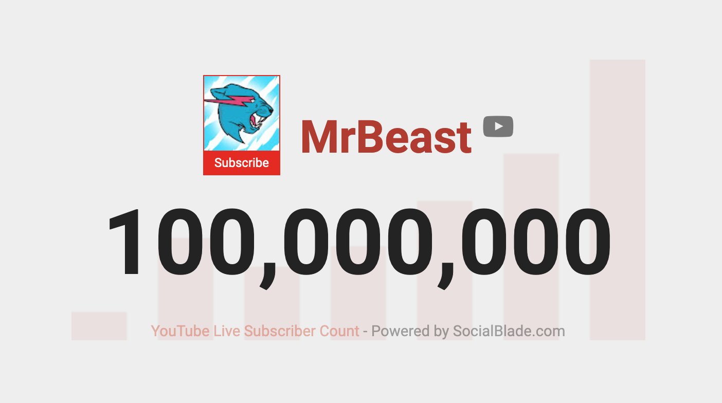 Social Blade on X: Congratulations to @MrBeast on surpassing 100M  subscribers on !   / X