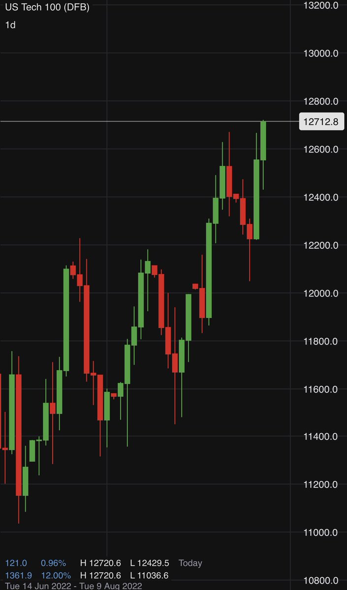 FTX Access tweet media