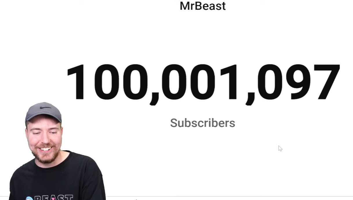 MrBeast Hits X Subscribers