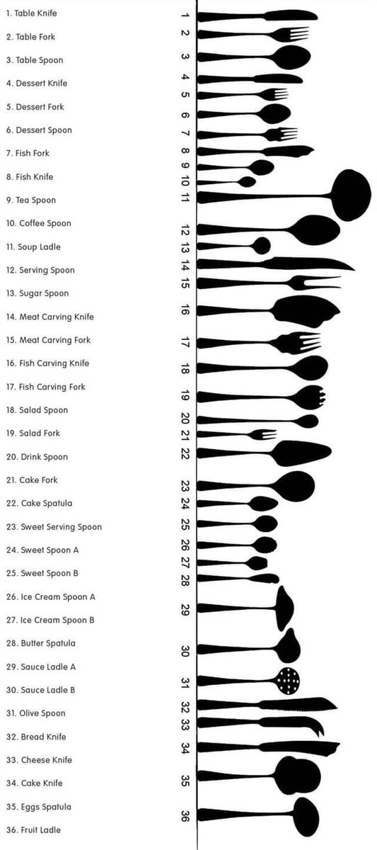 bencdavidson's tweet photo. @realaaronweber @brianbatescomic @natebargatze @dustyslay @NatelandPodcast - curious to see how many of these utensils were used at the Weber household growing up? https://t.co/vEnFx9a6vu