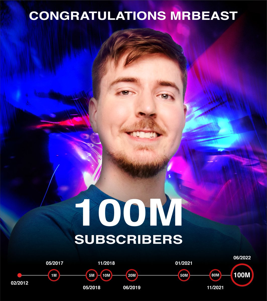 congrats to the King on 100M subs 👑