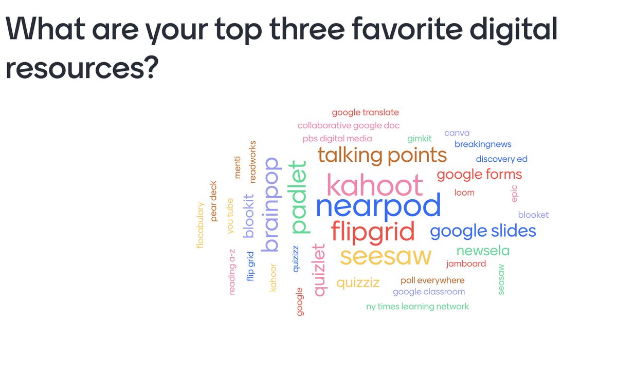 AndreaHonigsfel's tweet image. #SCarolinaMLs conference participants share their favorite digital resources using  @Mentimeter #SCMLProgram @SCarolinaMLLs @HeatherLRubin  @Lisa_Estrada @CorwinPress